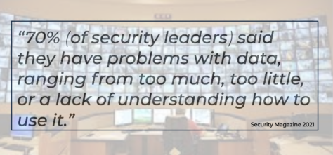 70 percent of security leaders said they can't leverage security data70% said they have problems with data, ranging from too much, too little, or a lack of understanding how to use it.